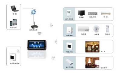 技術(shù)小白選購智能家居產(chǎn)品，掌握這5個技巧就夠了